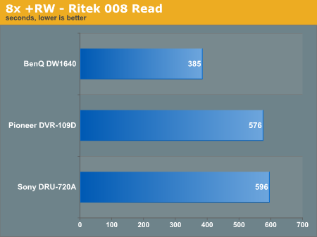 8x +RW - Ritek 008 Read